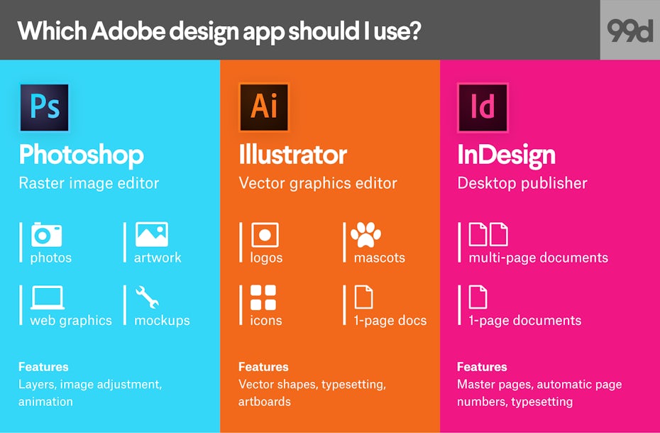 Adobe Indesign